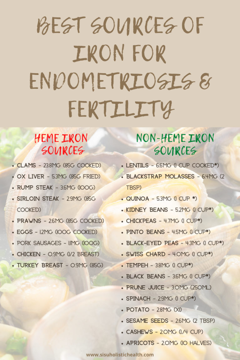 Best Sources of Iron for Endometriosis and Fertility