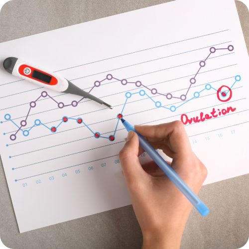 Ovulating body basal temperature endometriosis